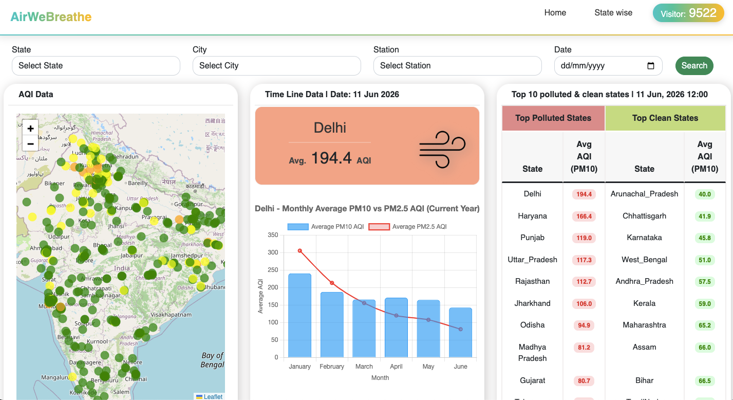 Atmospheric Particulate Air Quality Matrix