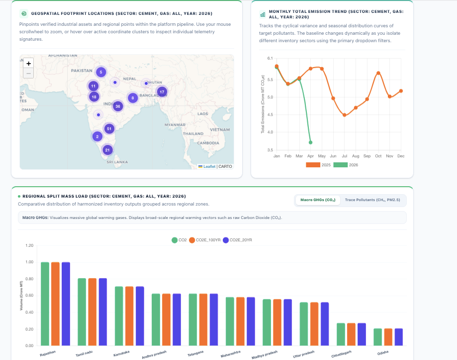 Industrial Carbon Footprint Combustion Profile Map
